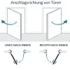 Panto Nebeneingangstür Holz 501 98 x 198 cm DIN Links