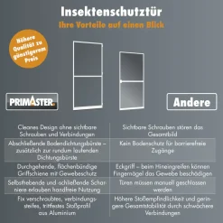 Primaster Fliegenschutz-Tür 100 x 210 cm weiß/weiß kürzbar