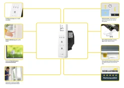 Schellenberg elektrischer Gurtwickler RolloDrive 65 Premium
