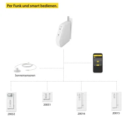 Schellenberg elektrischer Gurtwickler RolloDrive 75 Premium