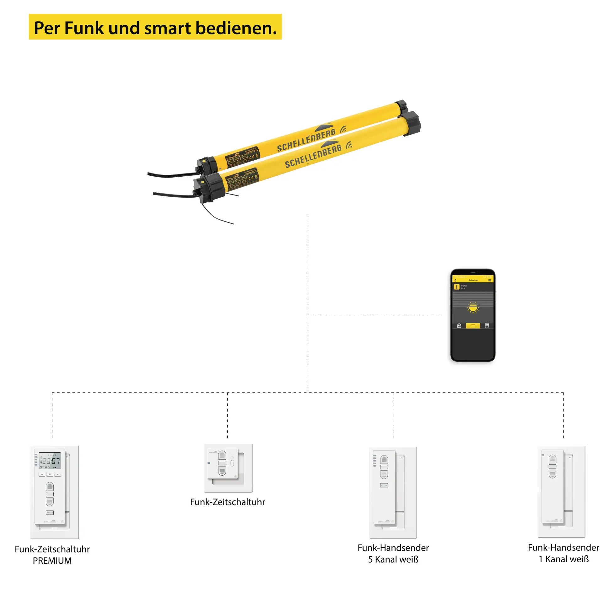 Schellenberg Funk-Rolladenmotor Premium 6Nm Mini