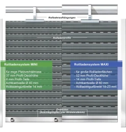 Schellenberg Rollladenpanzer komplett Set für System Mini 120 x 140 cm grau