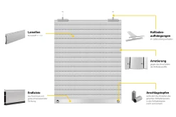 Schellenberg Rollladenpanzer komplett Set für System Mini 100 x 120 cm grau